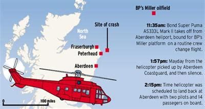 north sea helicopter crashes list